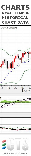 www.CTSFutures.com